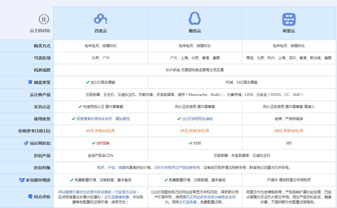 秀洲云主机代理对比.jpg